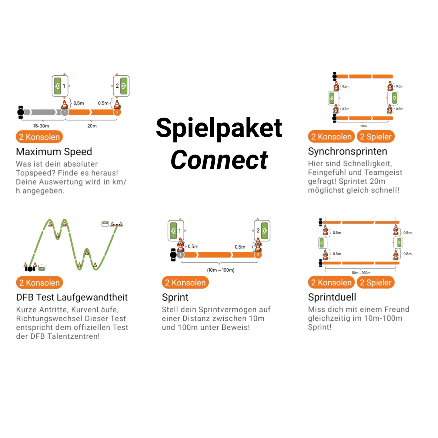 Spielepaket Connect (DEMNÄCHST VERFÜGBAR)