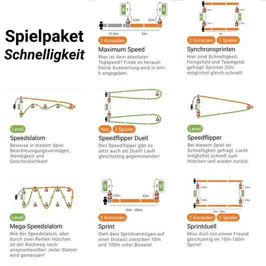 Spielepaket Schnelligkeit (DEMNÄCHST VERFÜGBAR)